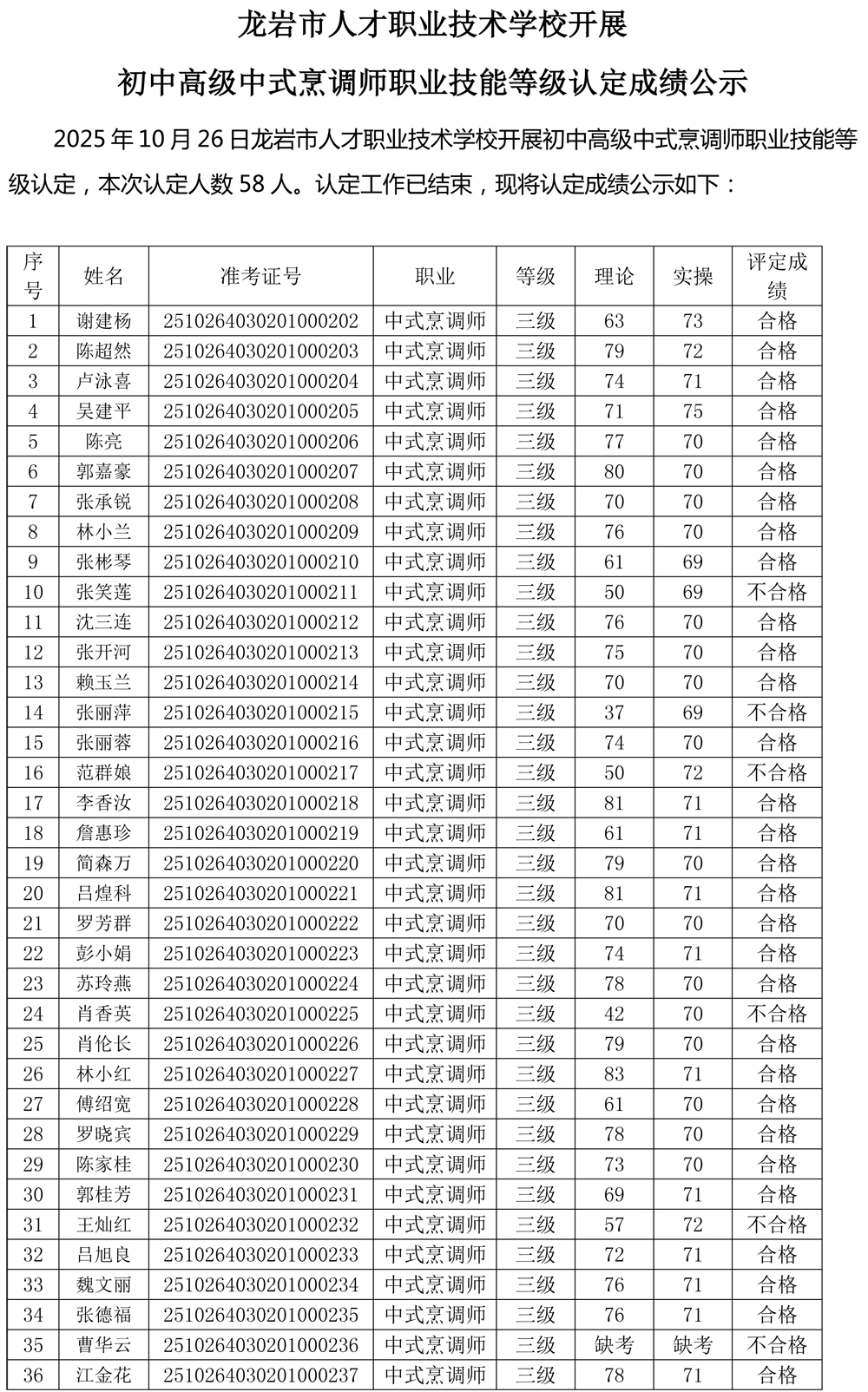20251026成绩公示（中式烹调师）-1.jpg