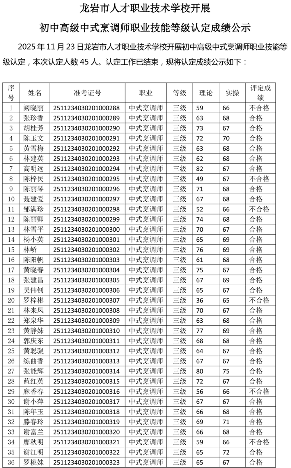 20251123成绩公示（中式烹调师）-1.jpg