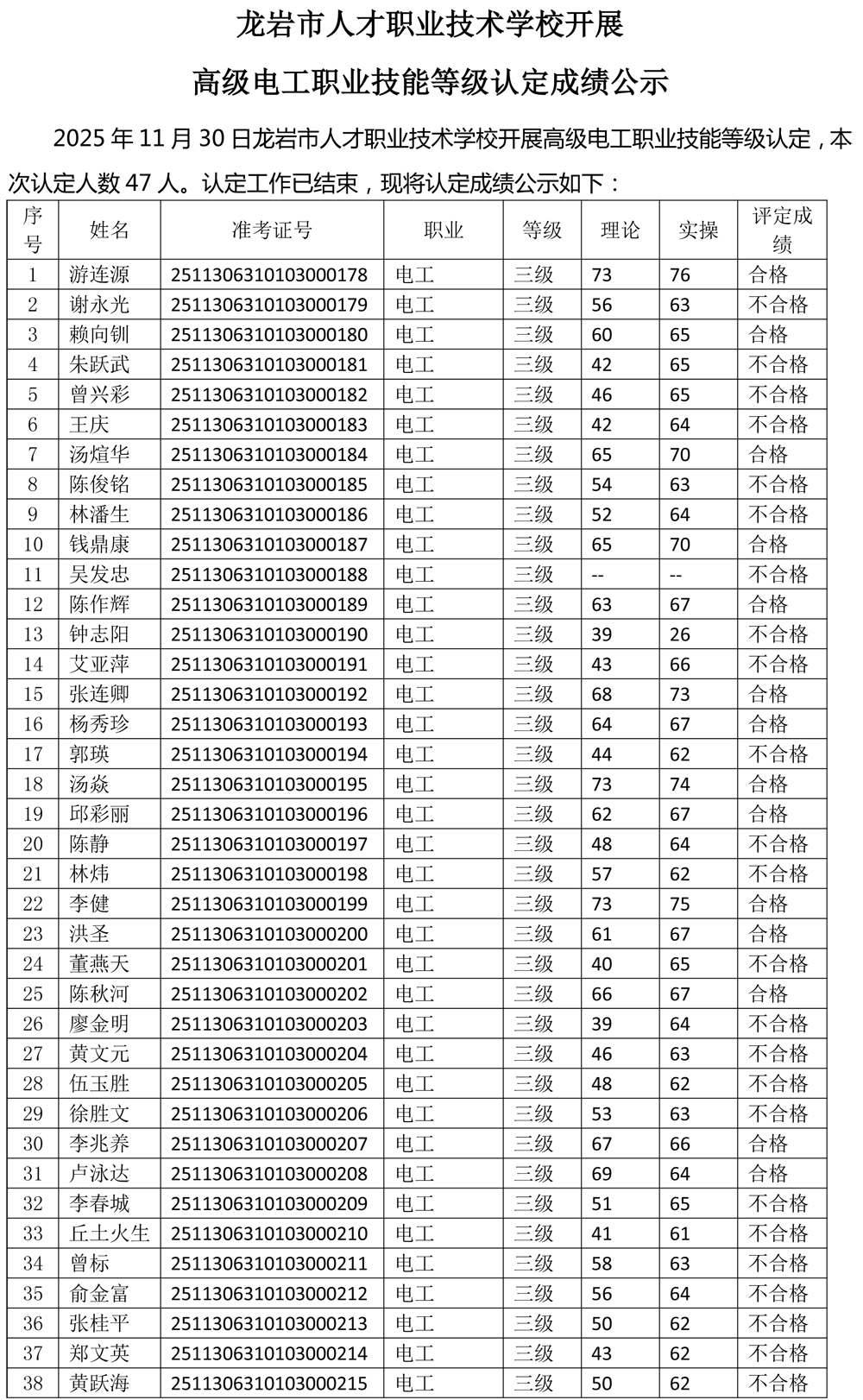 20251130成绩公示（电工）-1.jpg