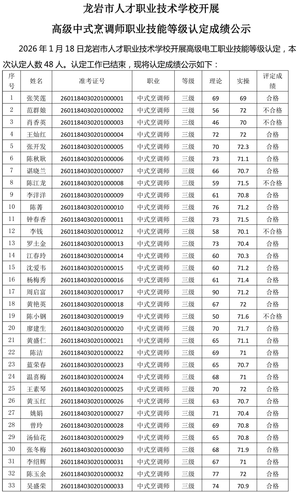 20260118成绩公示（中式烹调师）-1.jpg