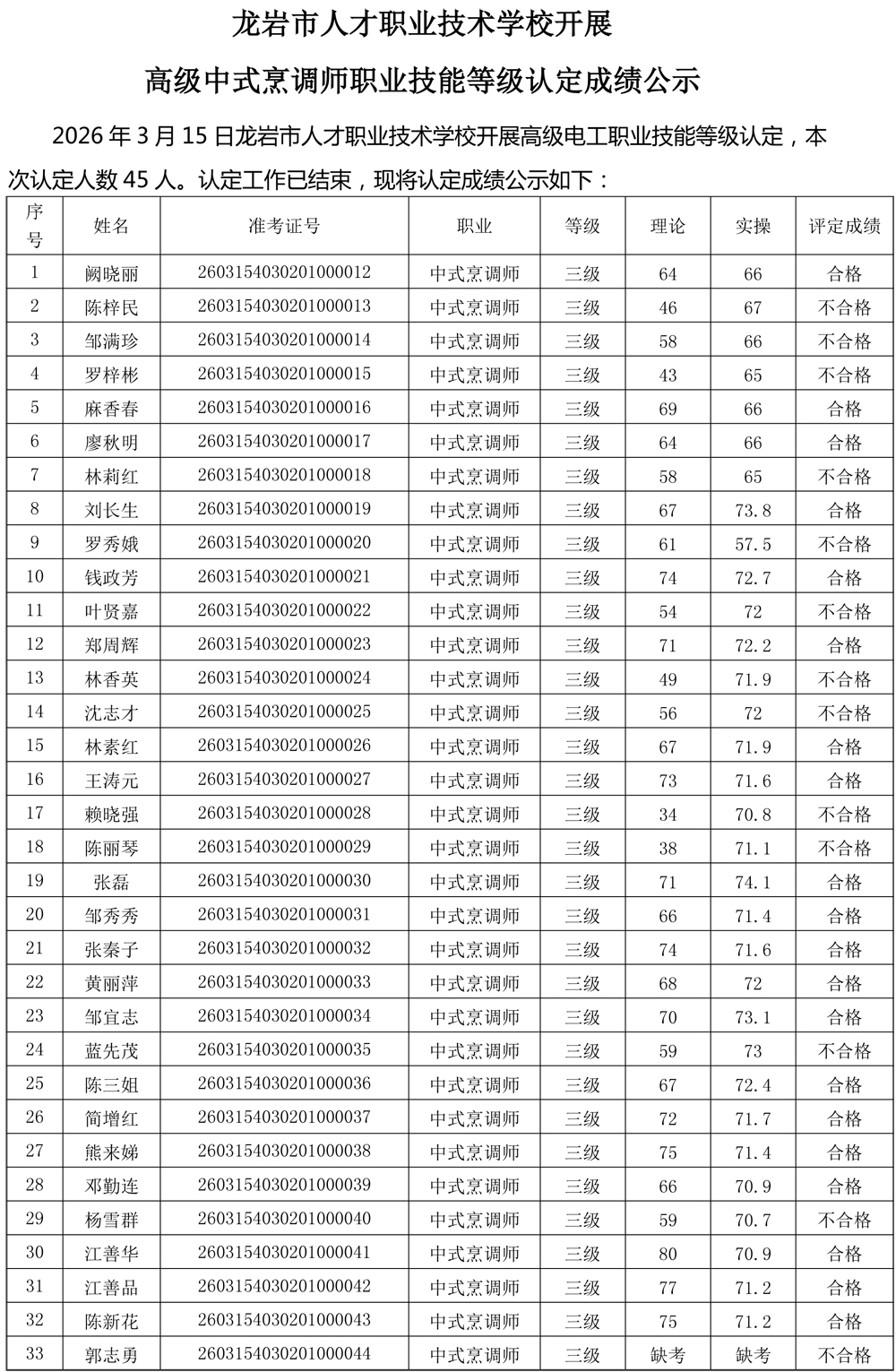 20260315成绩公示（中式烹调师）-1.jpg
