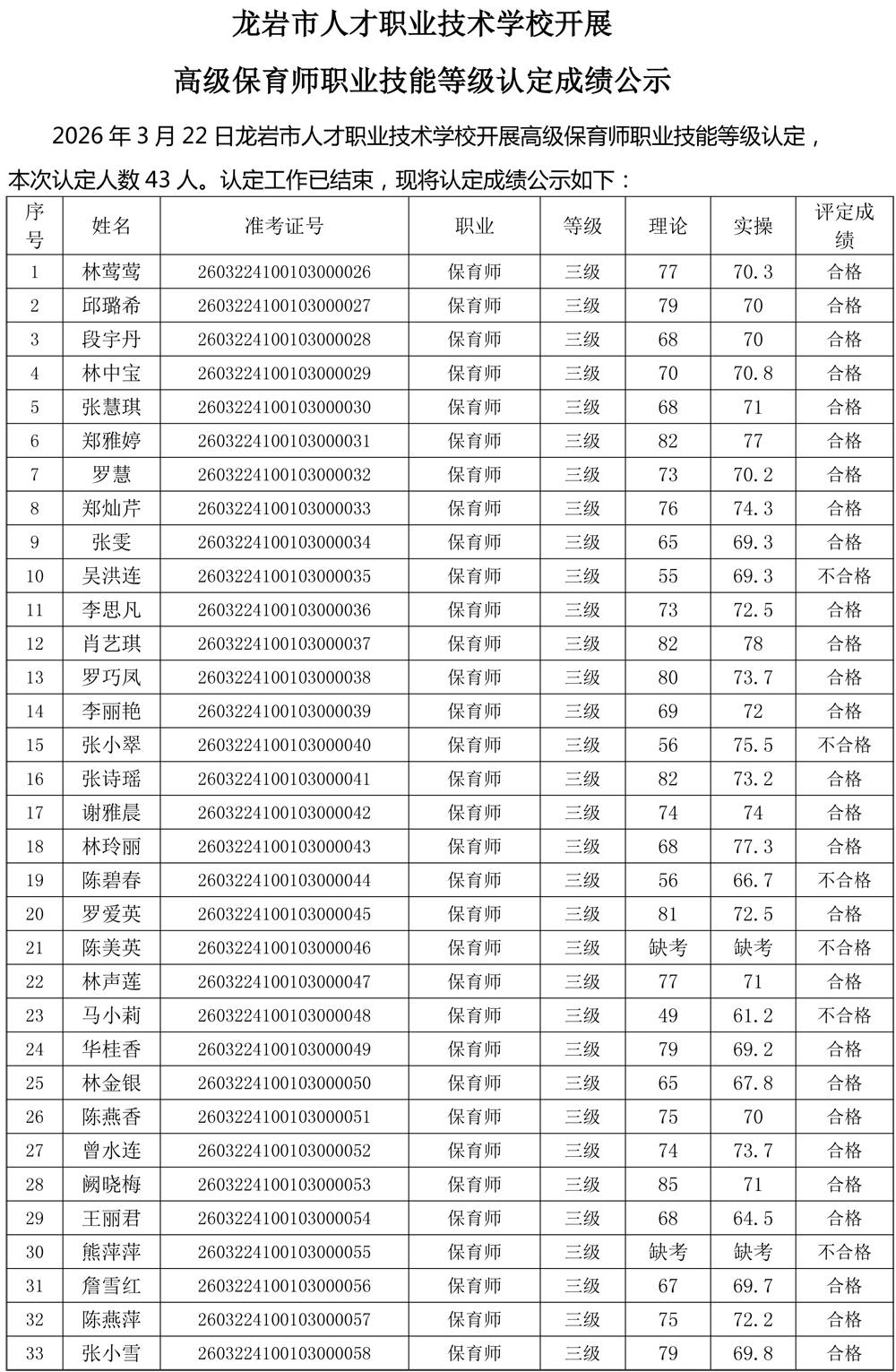 20260322成绩公示（保育员）-1.jpg