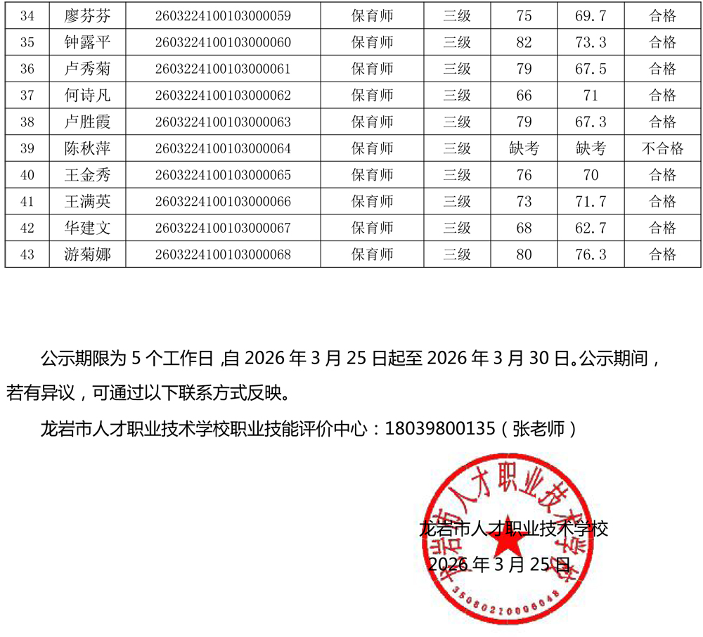 20260322成绩公示（保育员）-2.jpg