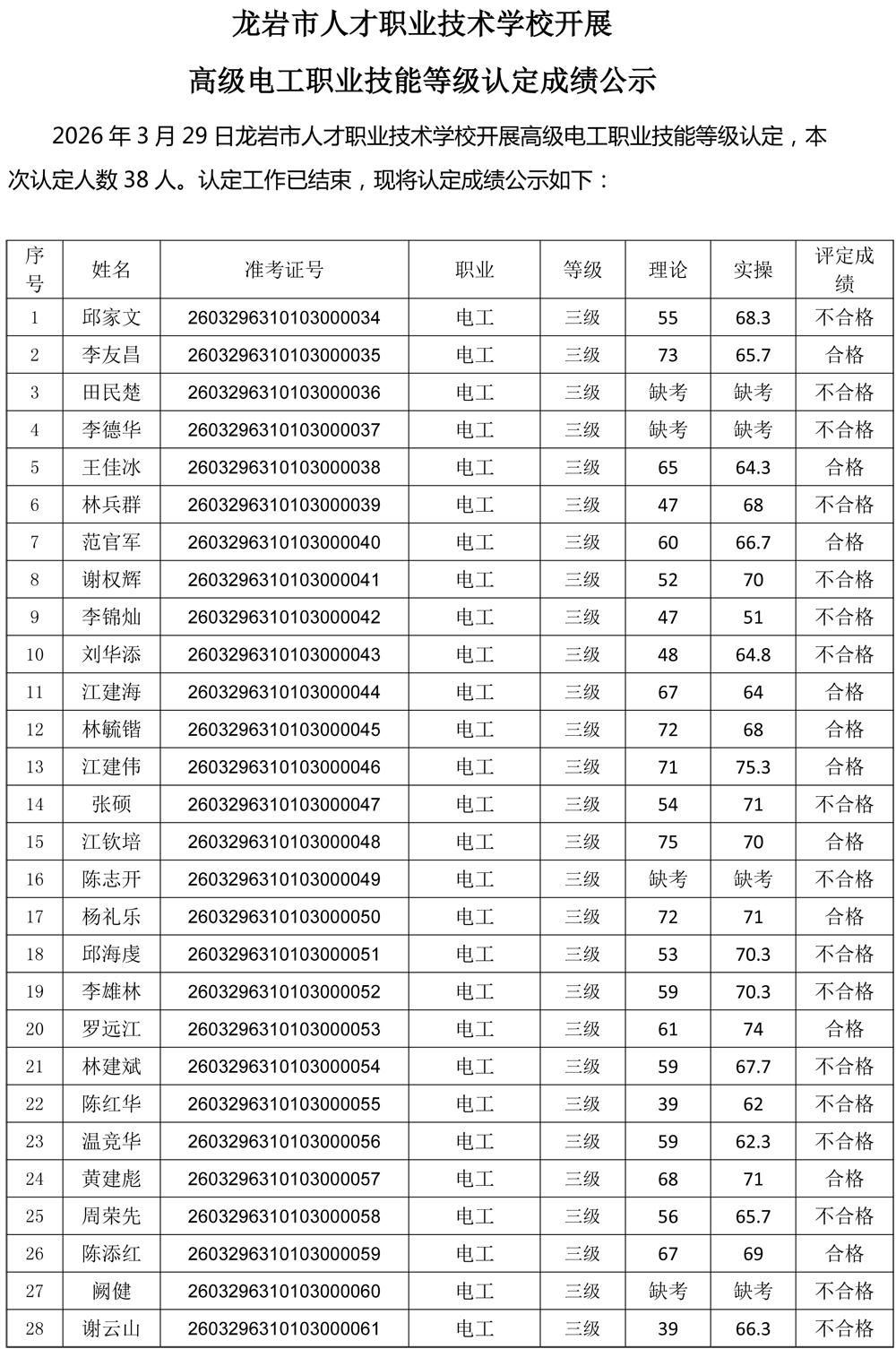 20260329成绩公示（电工）-1.jpg