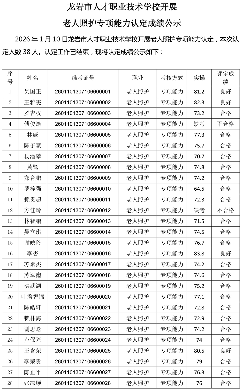 20260110成绩公示（老人照护）-1.jpg
