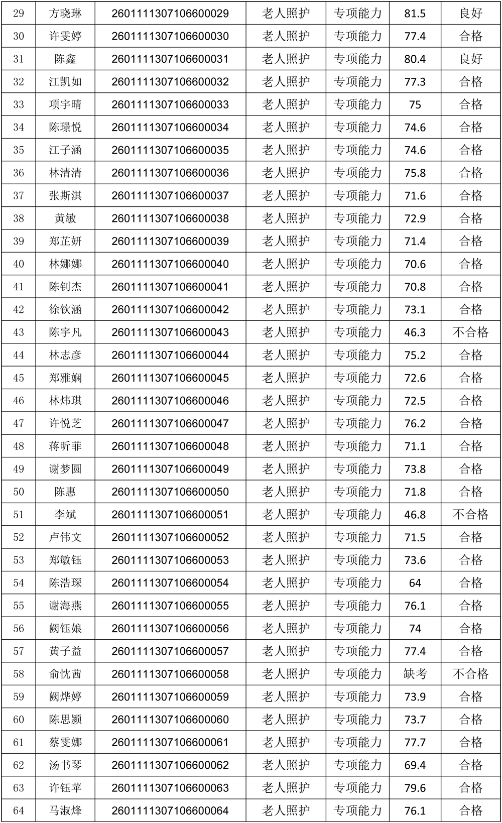 20260111成绩公示（老人照护）-2.jpg