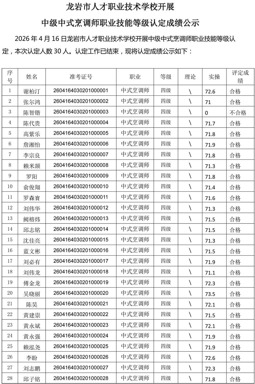 20260416成绩公示（中式烹调师）-1.jpg