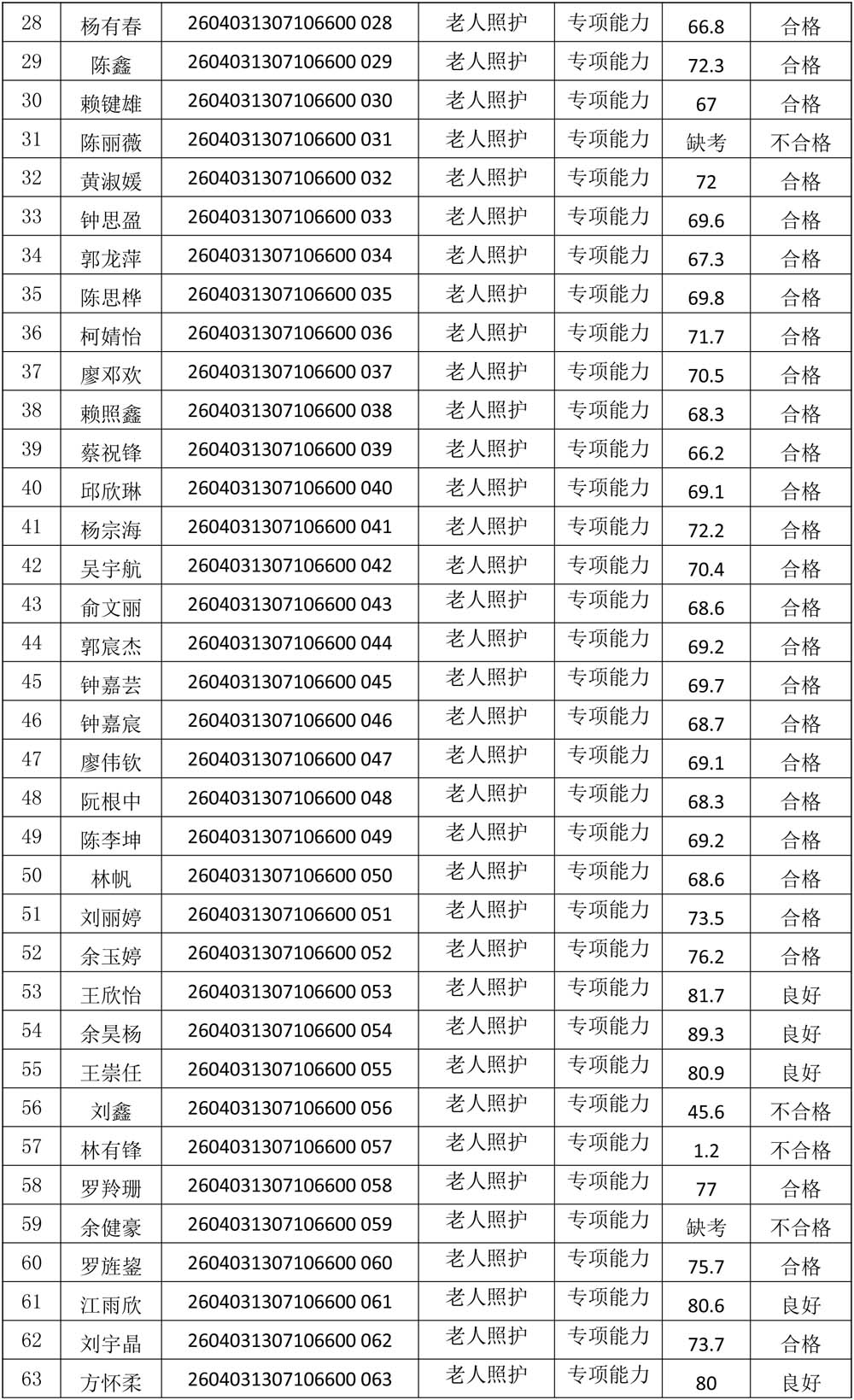 20260403成绩公示（老人照护）-2.jpg