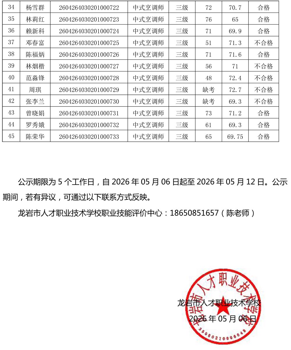 20260426成绩公示（中式烹调师）-2.jpg