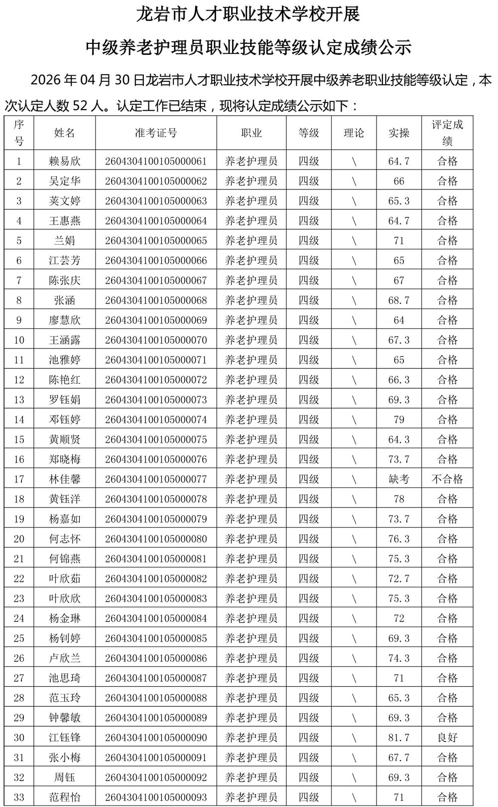 20260430成绩公示（养老护理员）-1.jpg