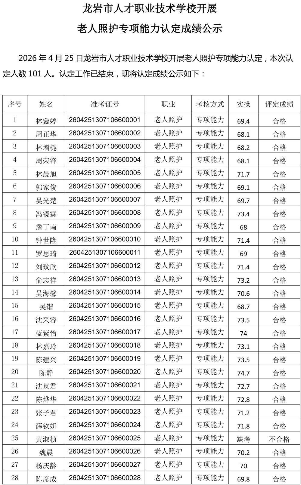 20260425成绩公示（老人照护）-1.jpg
