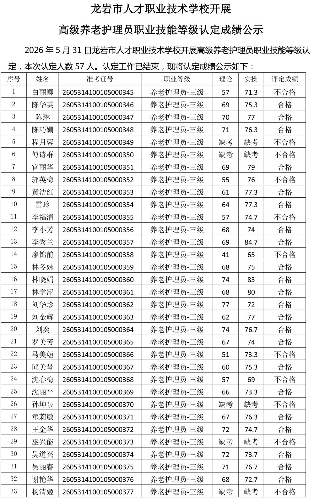20260531成绩公示（养老护理员）-1.jpg