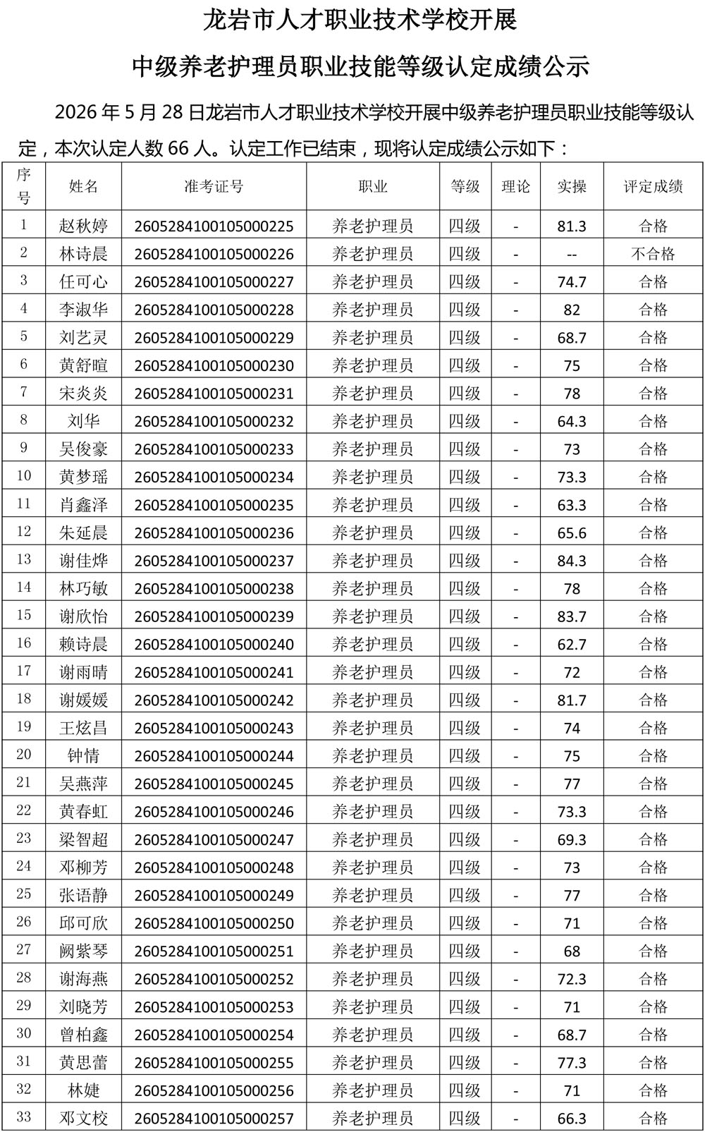 20260528成绩公示（养老护理员）-1.jpg