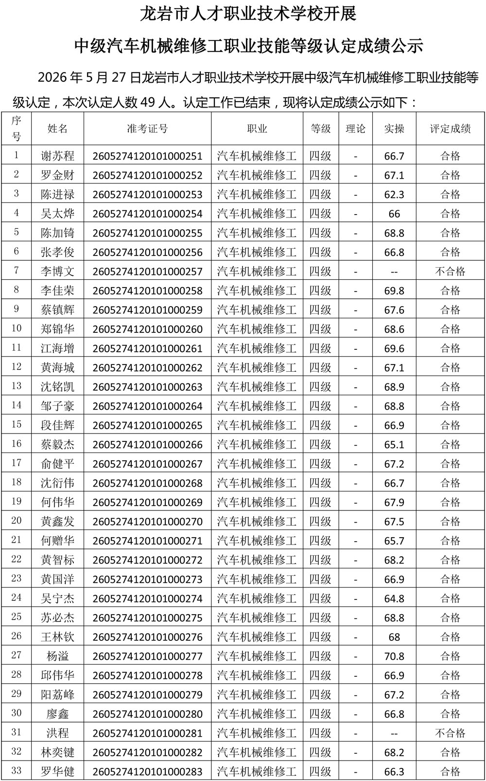 20260527成绩公示（汽车机械维修工）-1.jpg