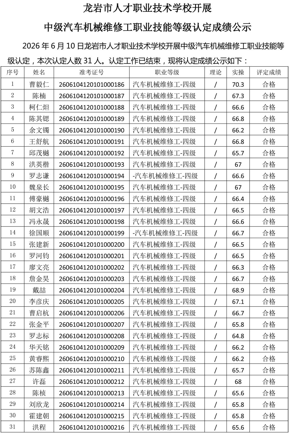 20260610成绩公示（汽车机械维修工）-1.jpg