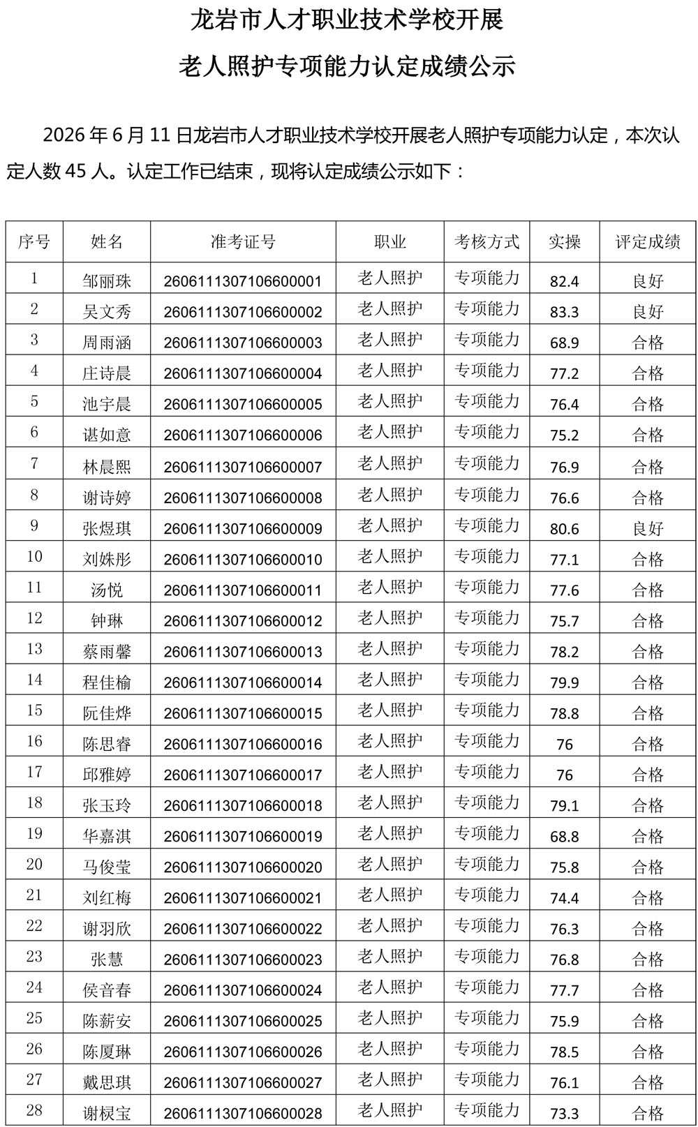 20260610成绩公示（汽车机械维修工）-2.jpg
