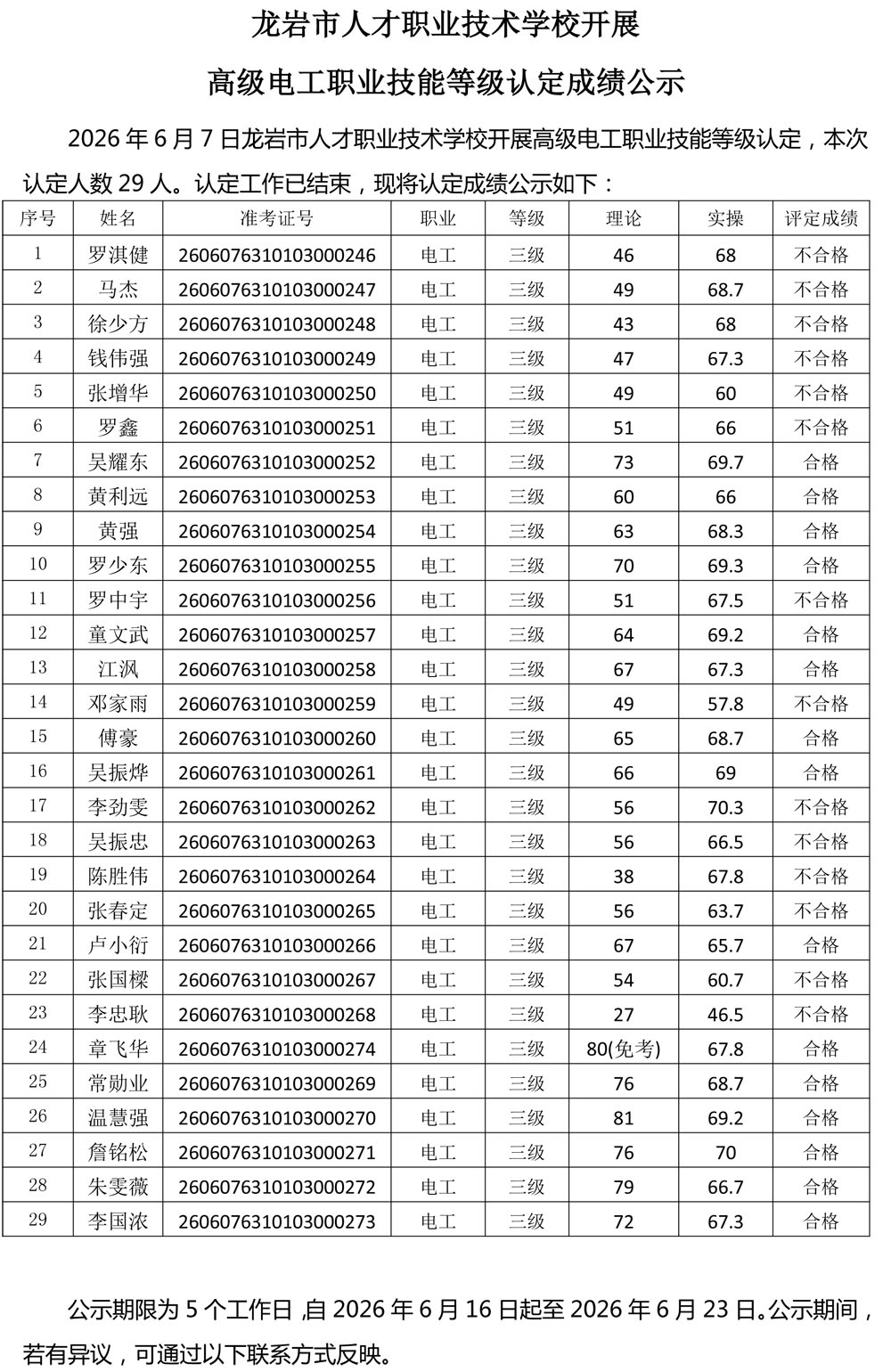 20260607成绩公示（电工）-1.jpg