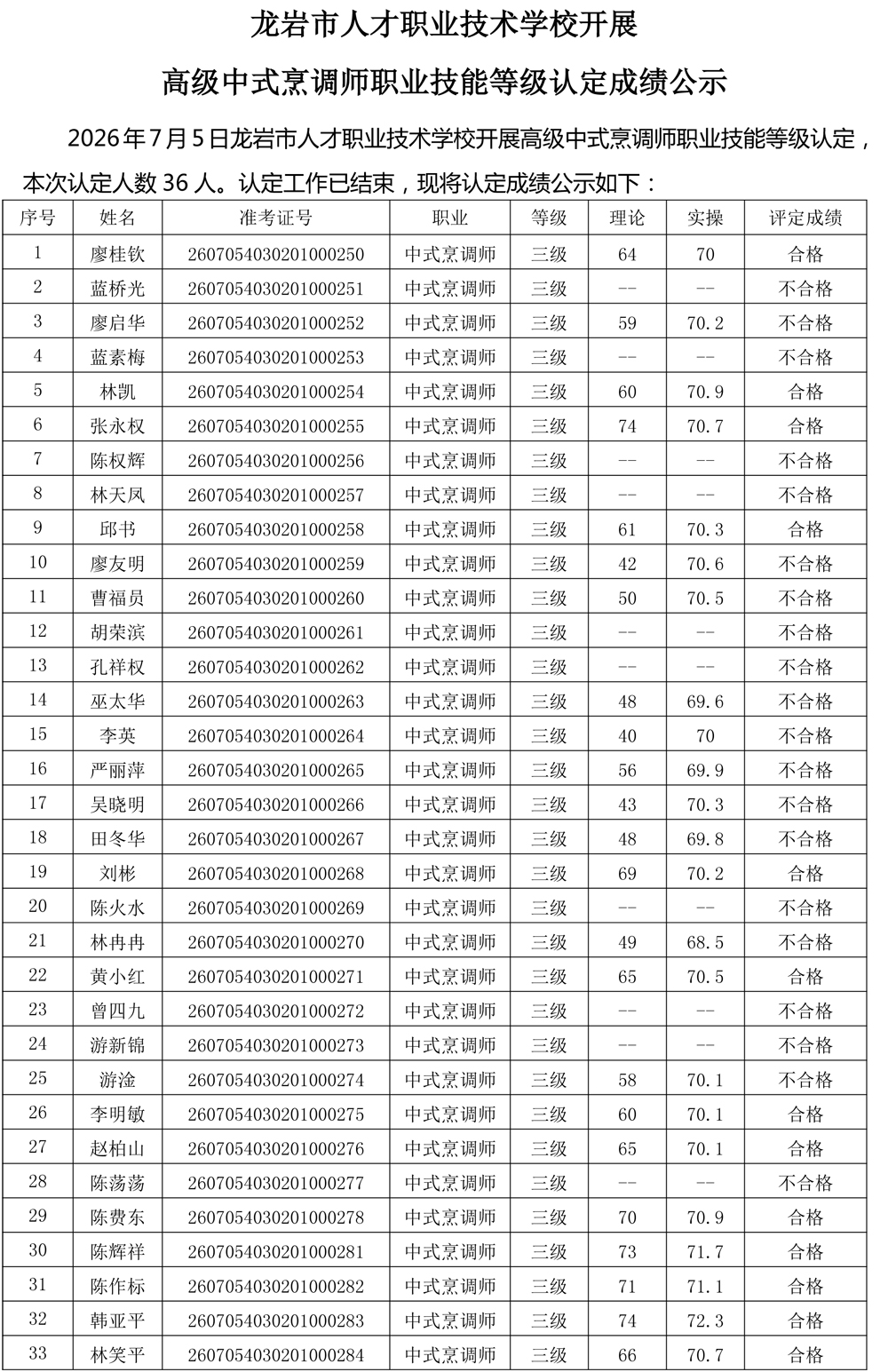 20260705成绩公示（中式烹调师）-1.jpg