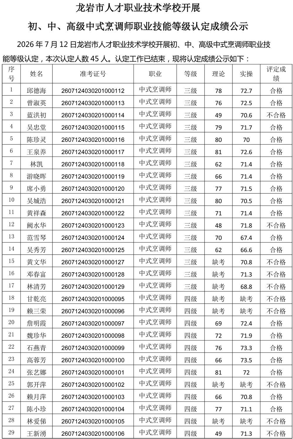 260712初中高级中式烹调师成绩公示-1.jpg