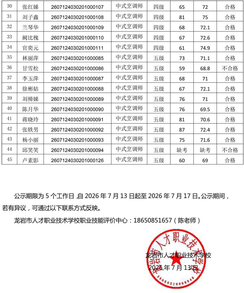 260712初中高级中式烹调师成绩公示-2.jpg
