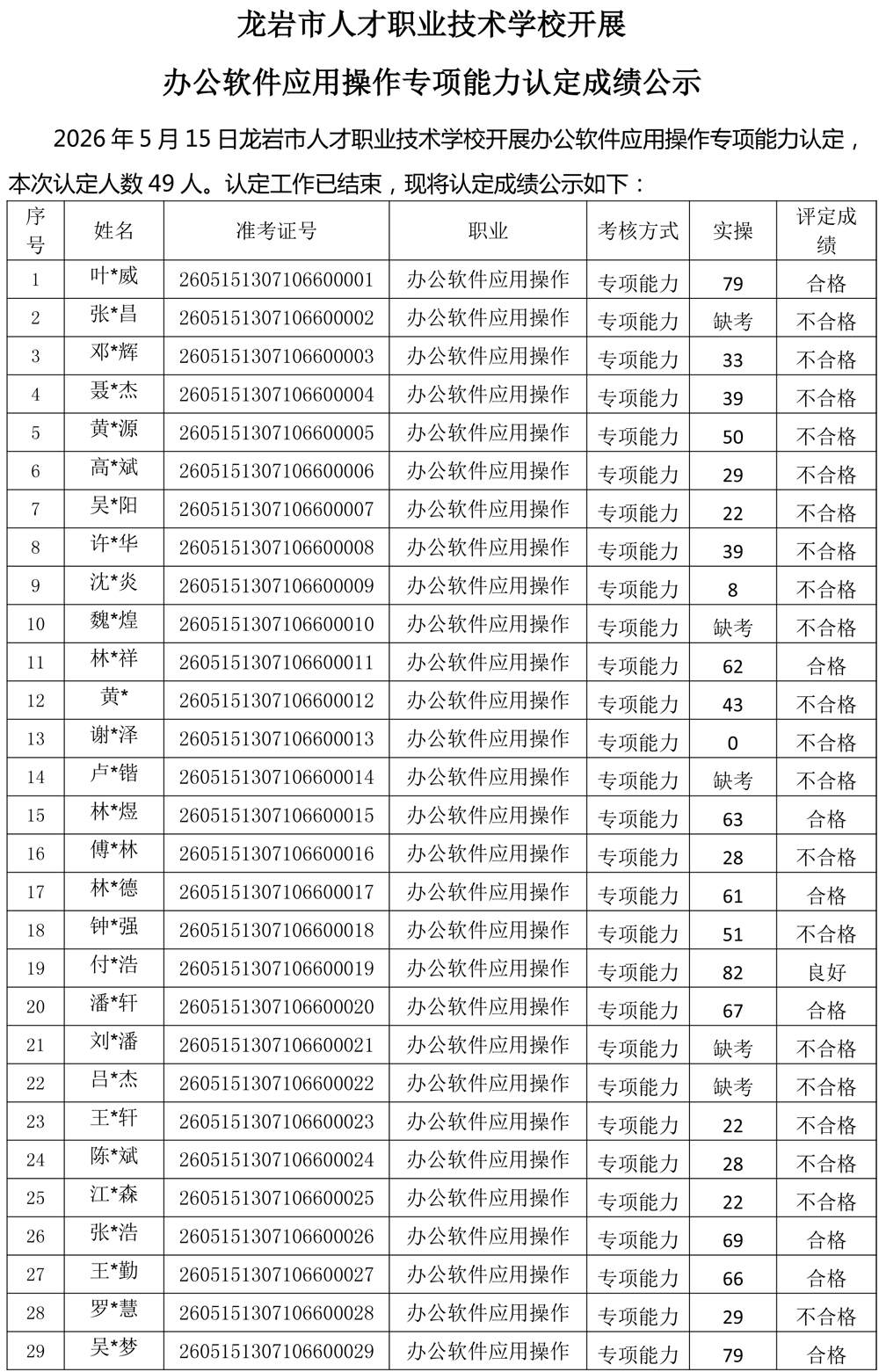 20260515办公软件成绩公示-1.jpg