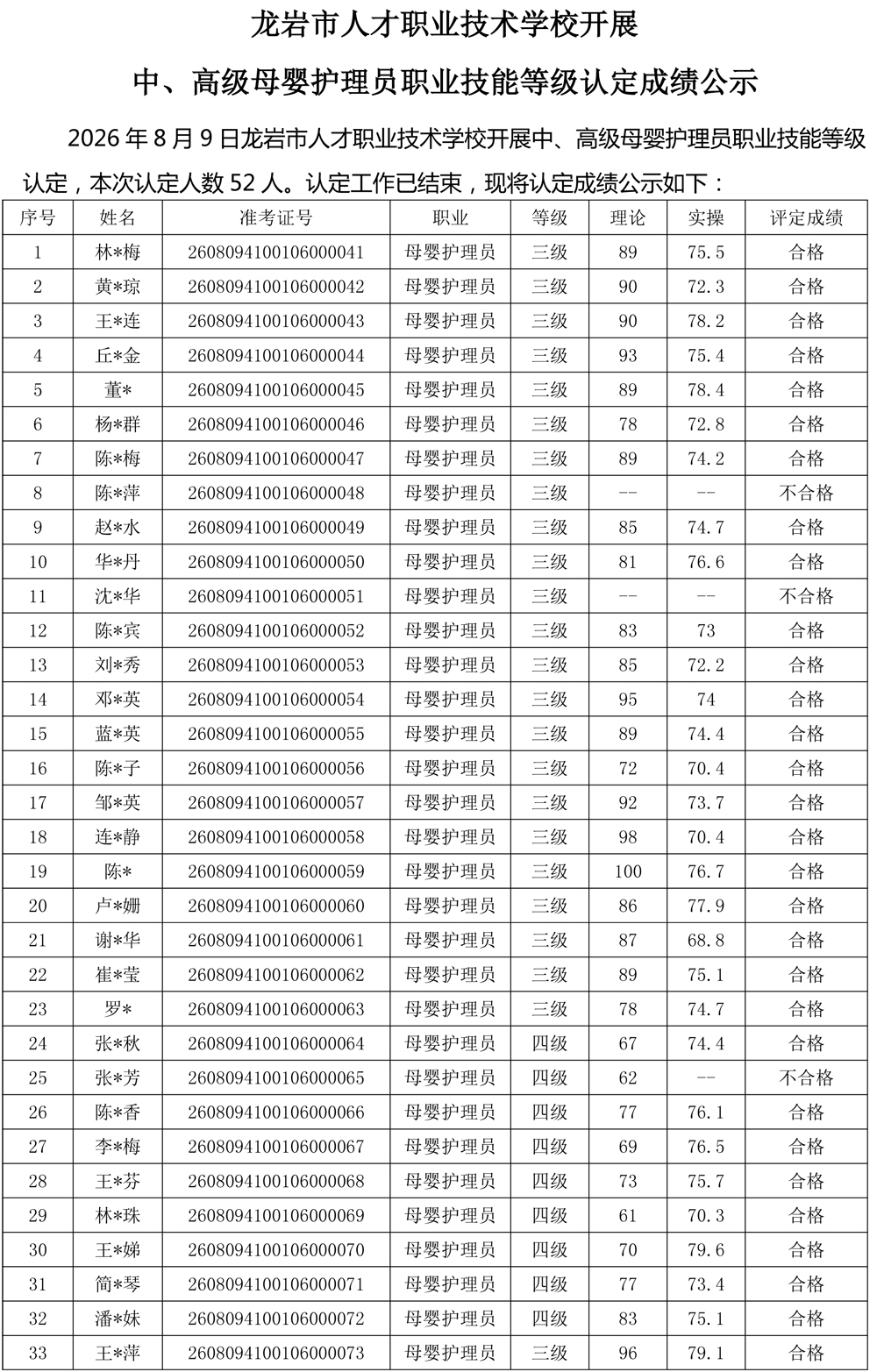 20260809成绩公示（母婴护理员）-1.jpg