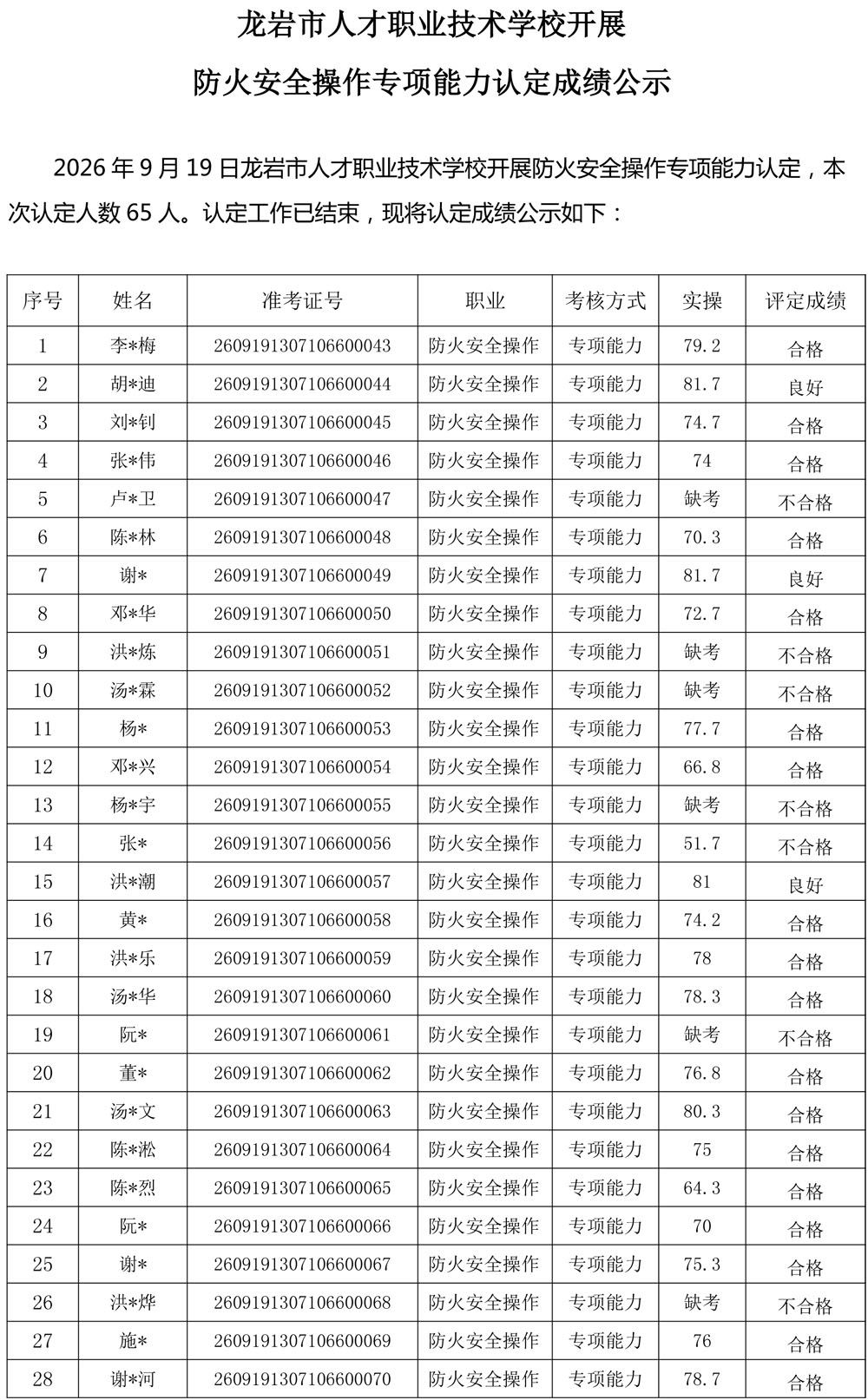 260919成绩公示（防火安全操作）-1.jpg