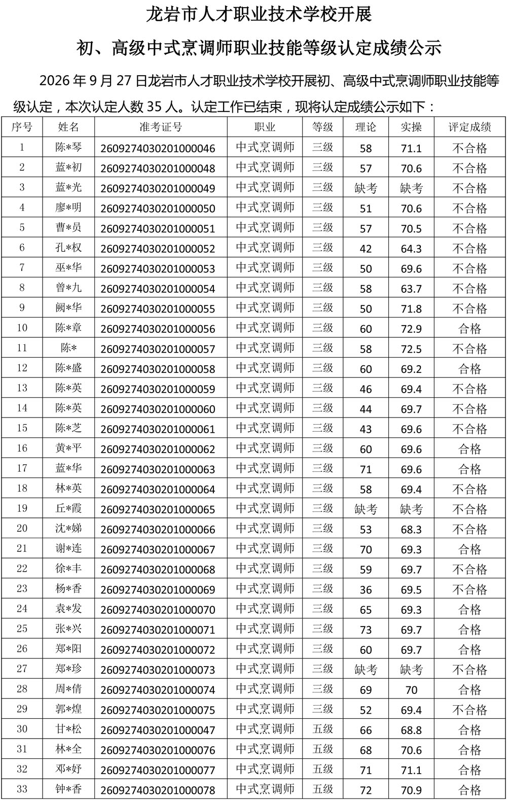 20260927成绩公示（中式烹调师）-1.jpg
